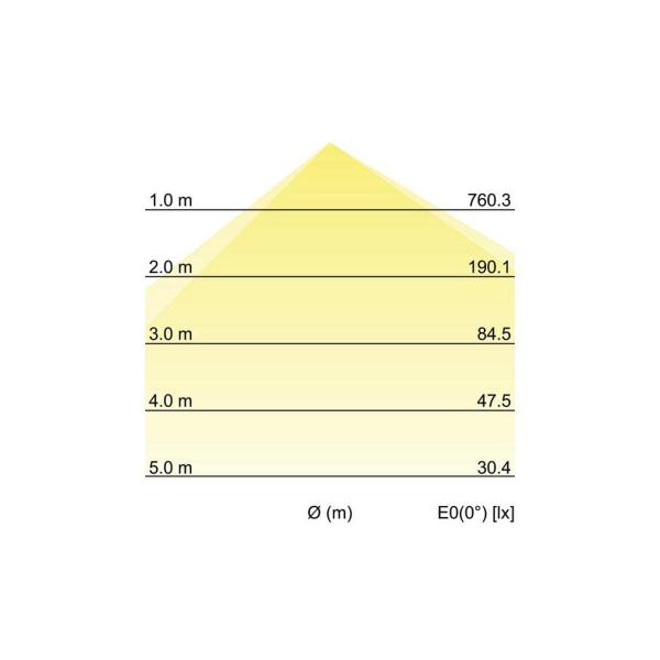 Brumberg EYE LED-Wandanbauleuchte, IP65 strukturschwarz, 880.0 lm, 3000 K / 4000 K / 5700 K (10037183)
