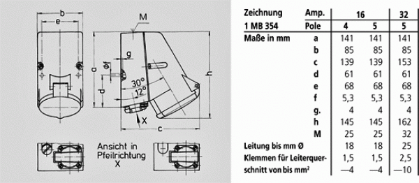 Mennekes (1651) Doppelbox mit TwinCONTACT