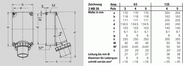 MENNEKES (368) Wandgerätestecker