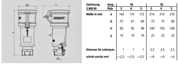 Mennekes (122) Kupplung ProTOP