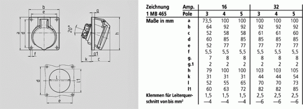 Mennekes (1746) TwinCONTACT Anbausteckdose