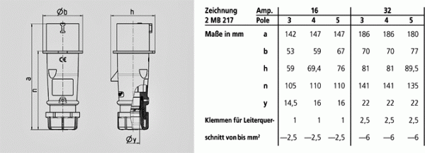 Mennekes (21428) Stecker AM-TOP