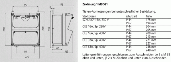 Mennekes (920001) AMAXX® Steckdosen-Kombination