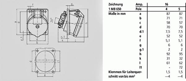 Mennekes (156) TwinCONTACT Anbausteckdose