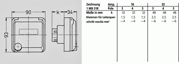 Mennekes (4238) Cepex-Anbausteckdose, alpinweiß