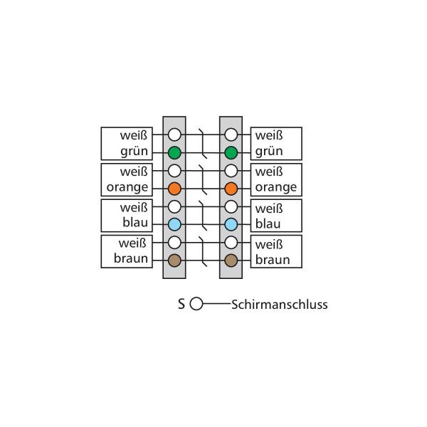 Metz Connect Cat.7 Kabelverbinder (130863-E)