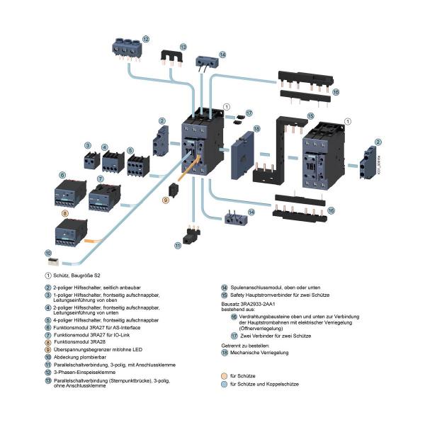 Siemens 3RT2036-1AP04 Leistungsschütz, AC-3 51 A, 22 kW / 400 V, 2 Schließer, 2 Öffner