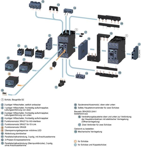 Siemens 3RT2036-1AP04 Leistungsschütz, AC-3 51 A, 22 kW / 400 V, 2 Schließer, 2 Öffner