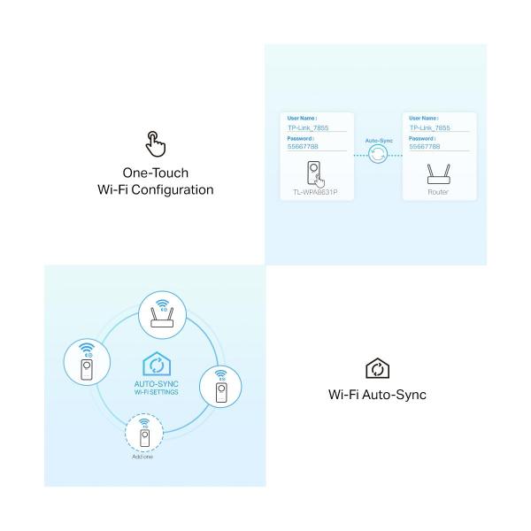TP-Link TL-WPA8631P KIT Wi-Fi Adapterkit, AV1300-AC1200-Gigabit-WLAN-Powerline-KIT mit Steckdose, weiß