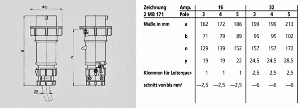 Mennekes (3853) Stecker PowerTOP