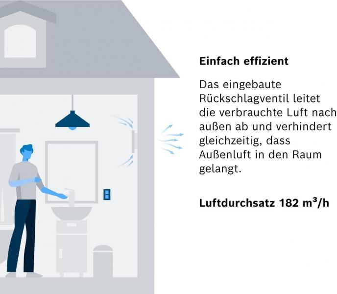 Bosch Badlüfter Fan 1500 W 125 (7738335624)
