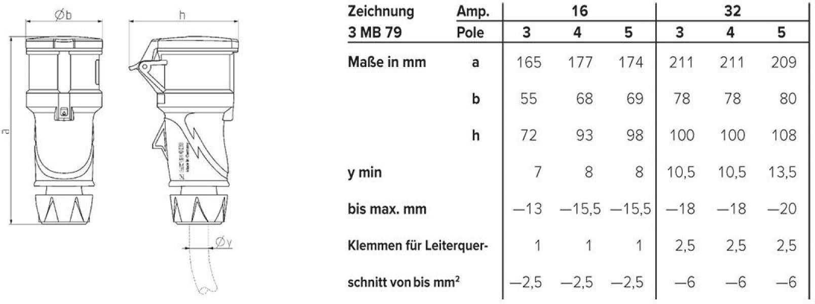 MENNEKES Kupplung PowerTOP Xtra R mit ErgoContact, 5 p, IP54, 32 A, grau (14609)