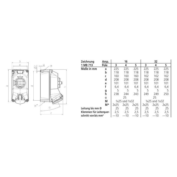 Mennekes Wandsteckdose, X-CONTACT, 5 p, 32 A, IP44, Schraubkontakt, (5603506G)