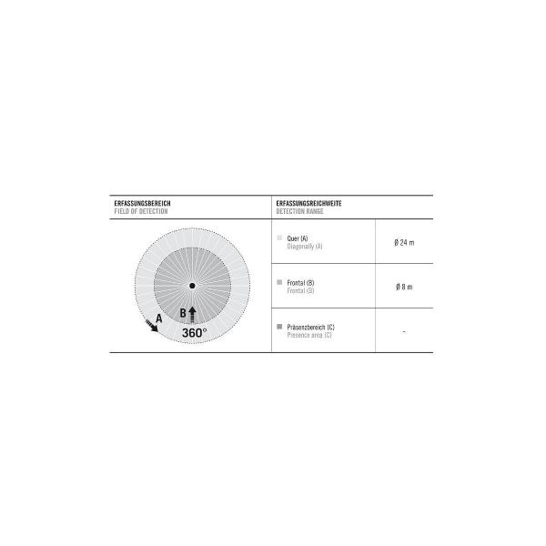 Esylux MD 360/24 BASIC IP54 Bewegungsmelder mit Nulldurchgangsschaltung, 360°, 24m Reichweite, IP54, weiß (EB10431333)