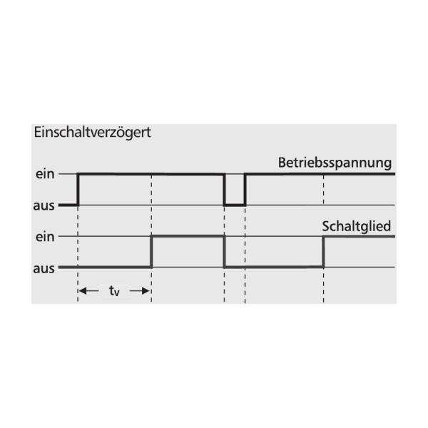 Metz Connect Multifunktions-Zeitrelais mit eingebauten Kodierschaltern