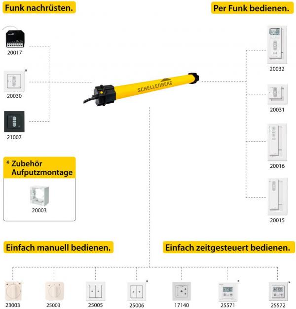 Schellenberg Plus 40 Nm Maxi Rohrmotor, bis 15 m² Fläche, elektronische Endlageneinstellung per Knopfdruck (20740)
