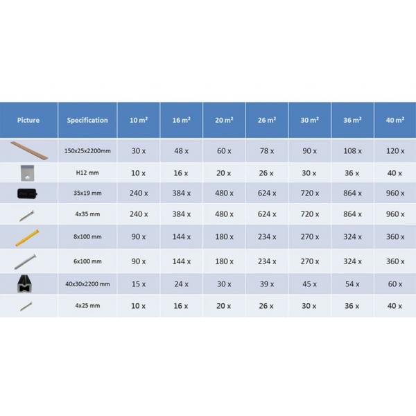 WPC Terrassendielen mit Zubehör 10 m² 2,2 m Grau  