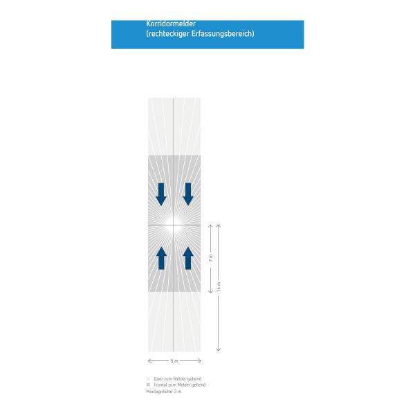 Theben LUXA 103 S360-100-28 DE-UP WH Präsenzmelder (PIR) Deckenmontage, innen/außen, 360° rund, Korridor, Unterputz/Deckeneinbau, 28 x 5 m, 1 Kanal Licht, weiß 1030072