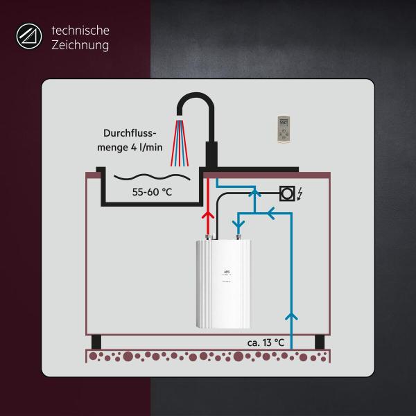 AEG DDLE Kompakt FB 11/13 EEK: A Kompakt-Durchlauferhitzer, geschlossen, Untertischmontage (230769)