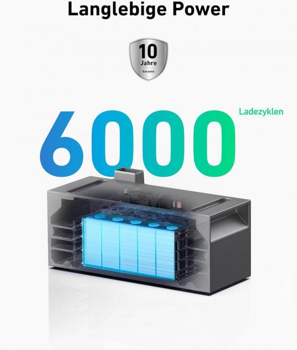 Anker Solix BP1600 Solarbank Erweiterungsbatterie für E1600 Pro / E1600 Plus, 1600 Wh (A17C13Z1-85)