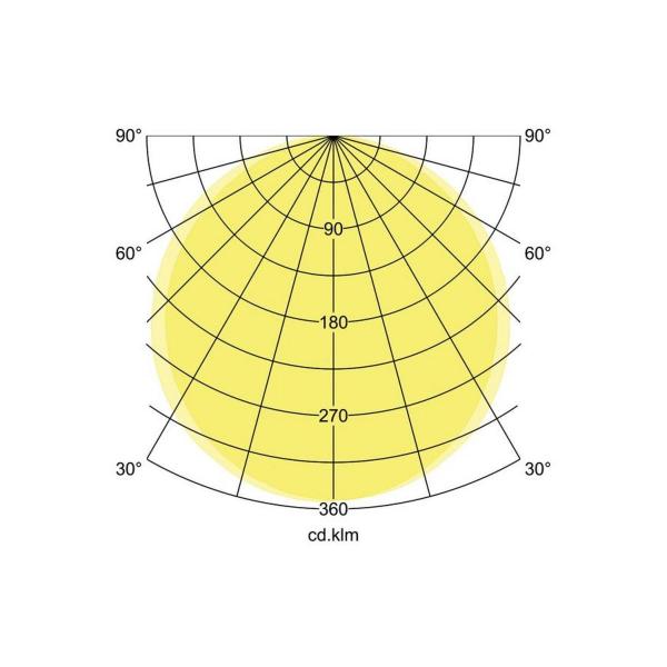 Brumberg FLAT37 LED-Anbaupanel weiß, 1430.0 lm, 3000 K (12245073)