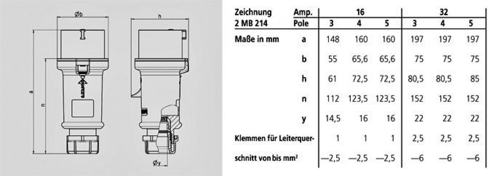 Mennekes (3319A) Phasenwender ProTOP