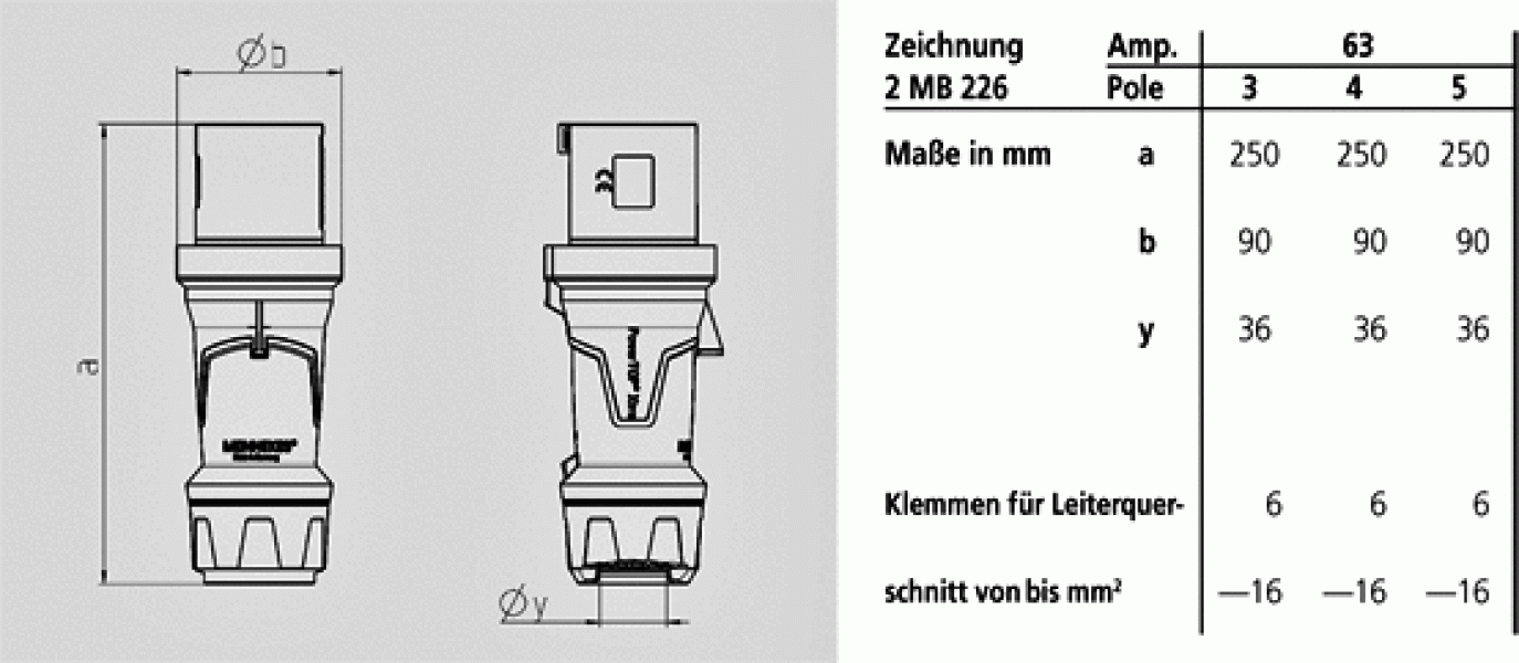 Mennekes (13112) Stecker PowerTOP Xtra