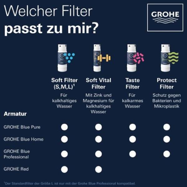 GROHE Blue Aktivkohlefilter, 3000L Kapazität (40547001)