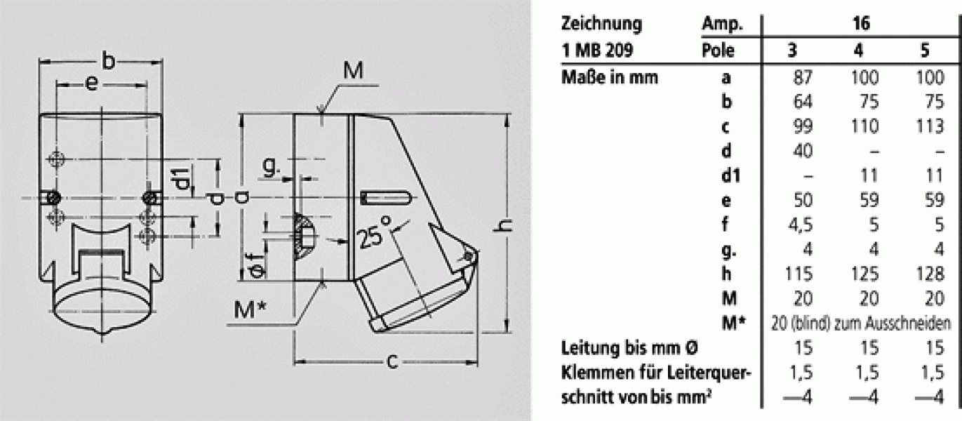 Mennekes (3331) Wandsteckdose mit TwinCONTACT