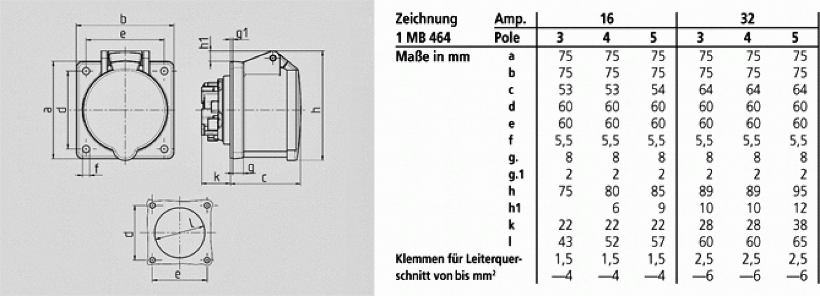 Mennekes (3385) TwinCONTACT Anbausteckdose