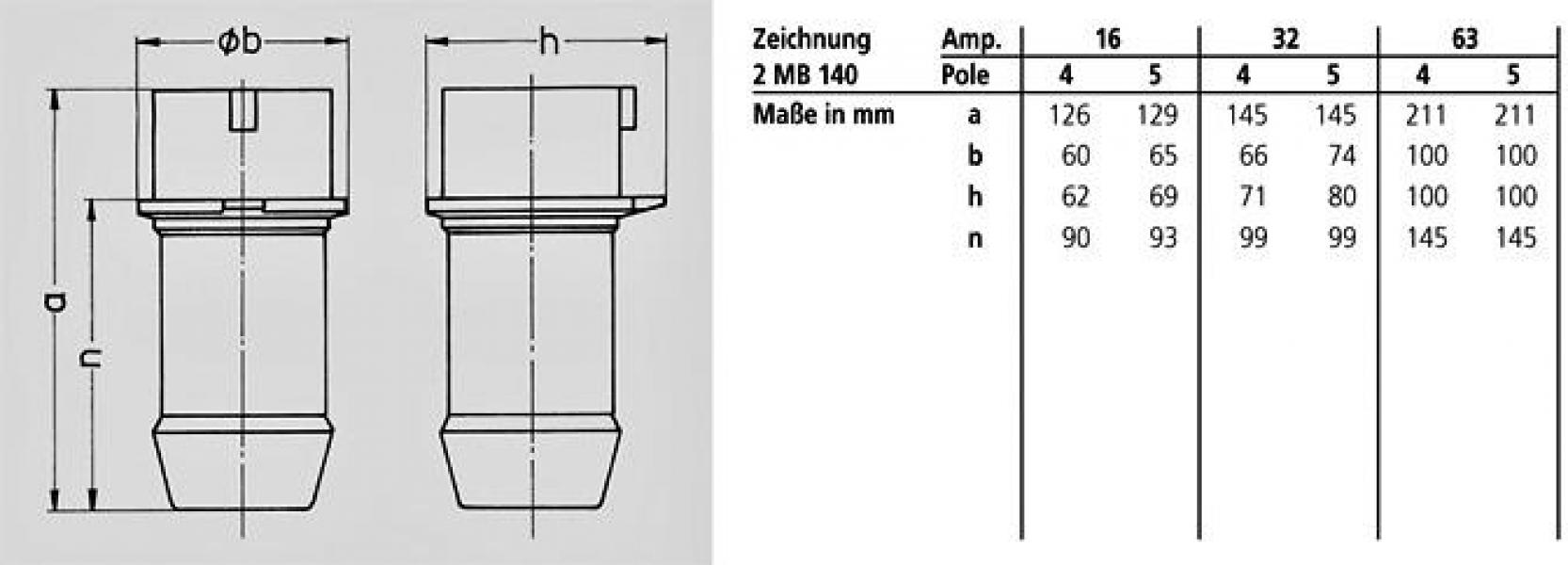 Mennekes (1414) Prüfstecker Drehfeld-Control