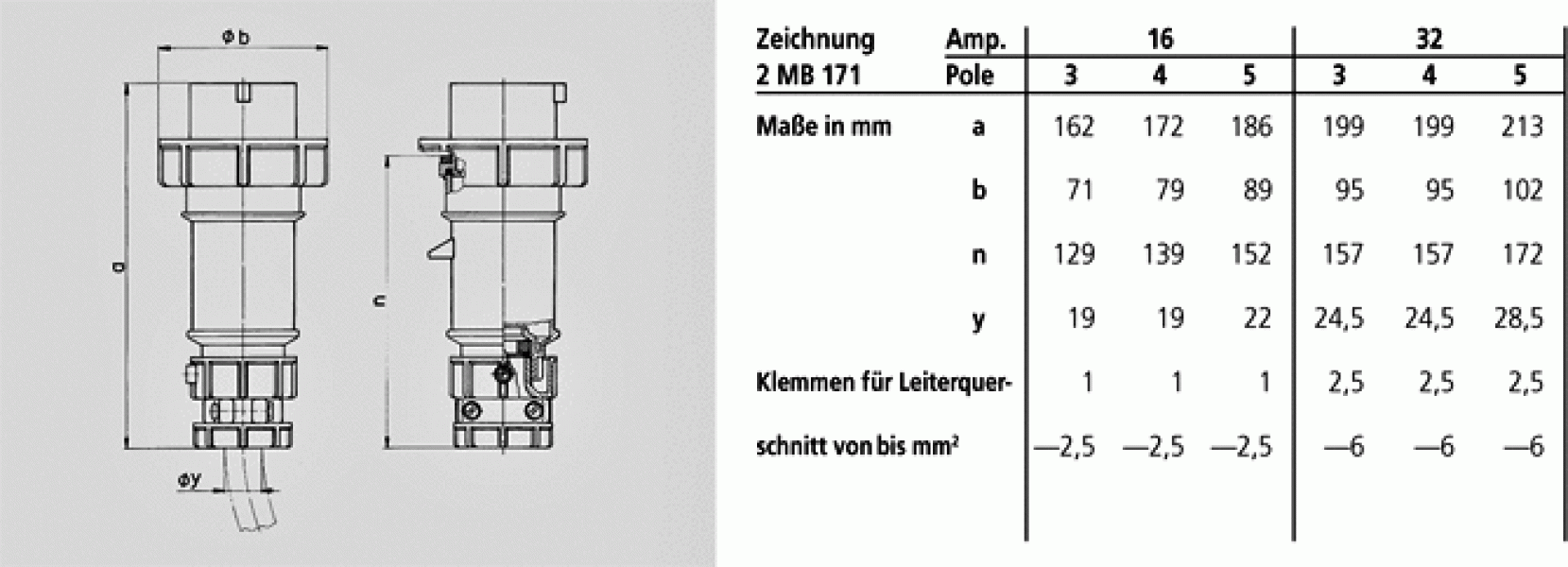 Mennekes (3821) Stecker PowerTOP