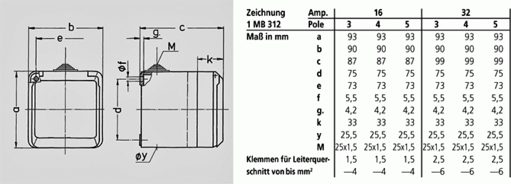 Mennekes (4102) Cepex-Wandsteckdose, grau