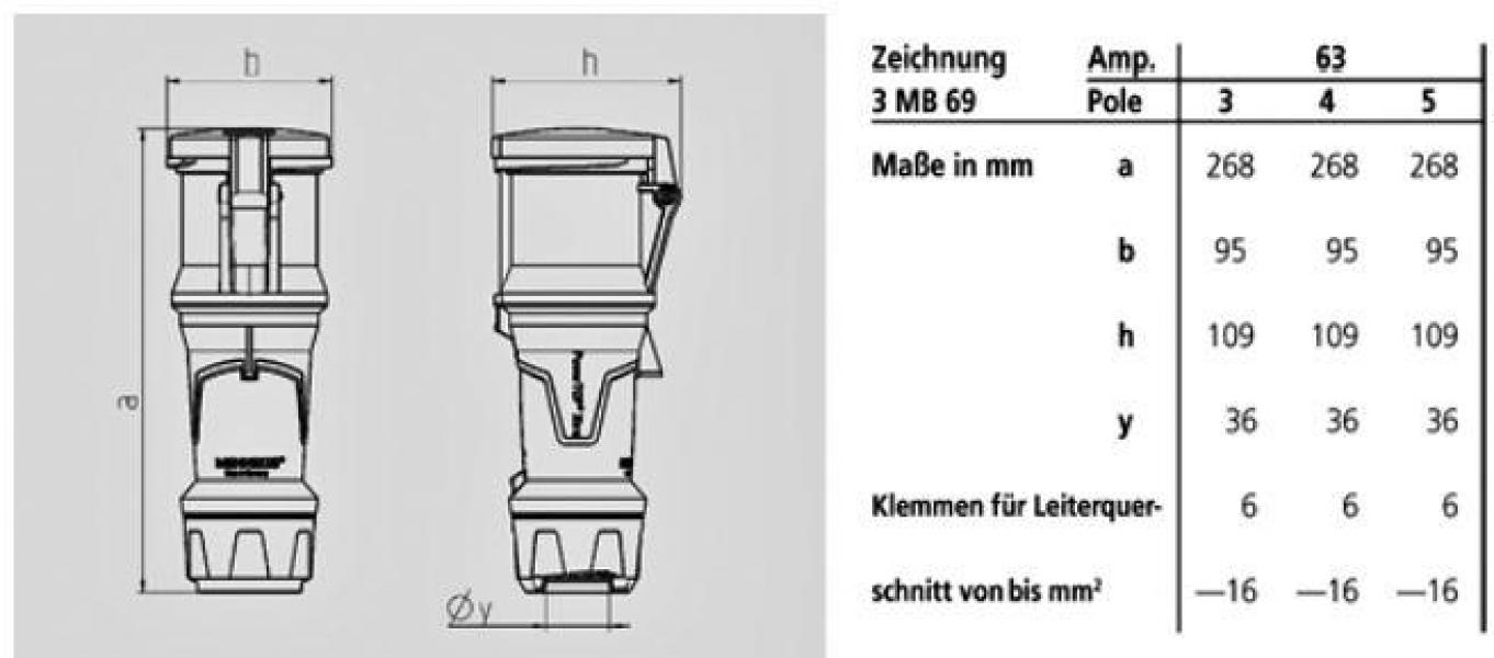 Mennekes (14112) Kupplung PowerTOP Xtra mit SoftCONTACT