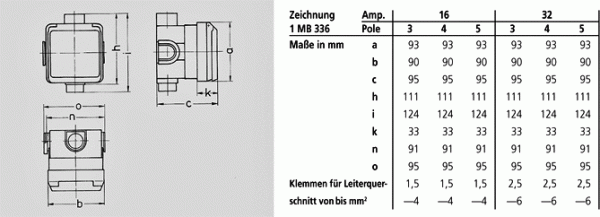 Mennekes (4243) Cepex-Unterputzsteckdose, alpinweiß
