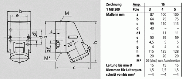 Mennekes (1726) Wandsteckdose mit TwinCONTACT