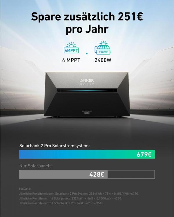 Anker Solix Solarbank 2 E1600 Pro Batteriespeicher inkl. integriertem Mikrowechselrichter, 1600 Wh, 4 MPPT, 2400W (A17C13Z1)