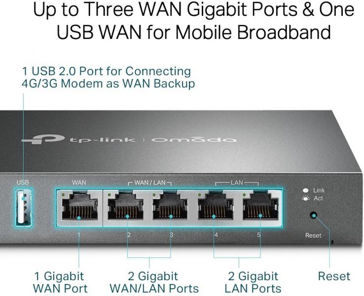 TP-Link Omada Gigabit VPN Router (ER605)