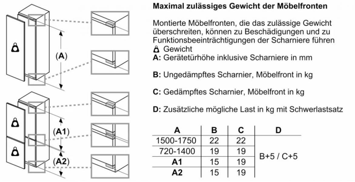 Bosch KIL82ADD0 Serie 6 Einbau Kühlschrank mit Gefrierfach, Nischenhöhe 177,5 cm, 280 L, Festtürtechnik, VitaFresh, Superkühlen, weiß