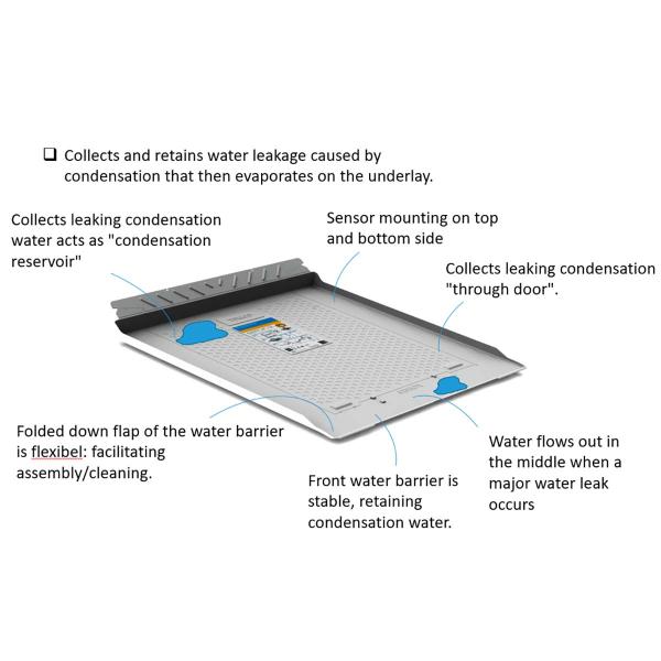 ARDEBO.de - Abtropfschale Kühlschrank-Gefrierschrank Pro 60x60cm