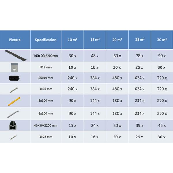 WPC Massive Terrassendielen mit Zubehör 10 m² 2,2 m Schwarz