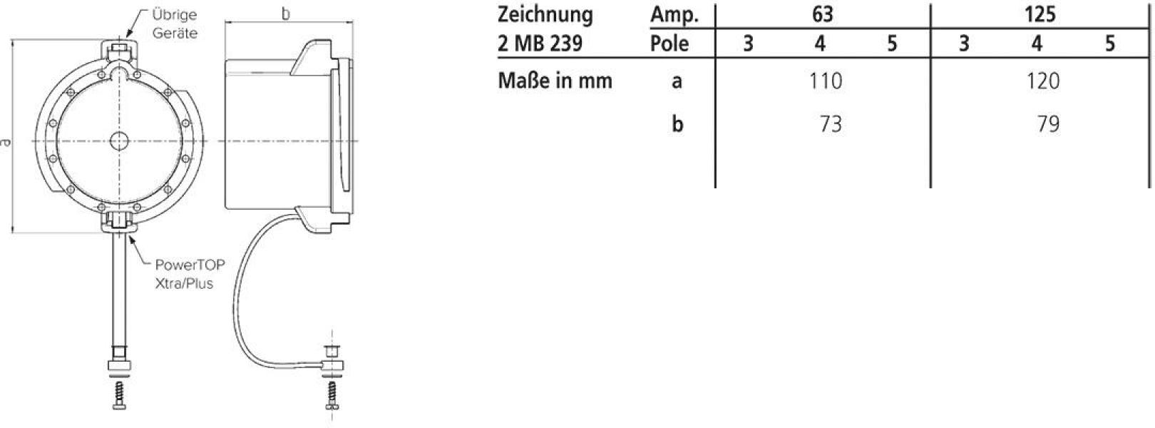 Mennekes Schutzkappe für wasserdichte Stecker, 63 A, 3 p-5 p, grau (40787)