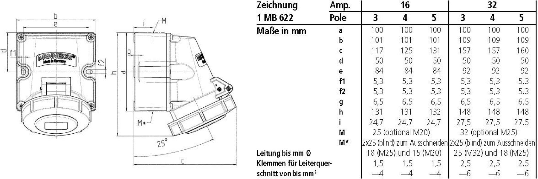 Mennekes Wandsteckdose mit TwinCONTACT (9105)