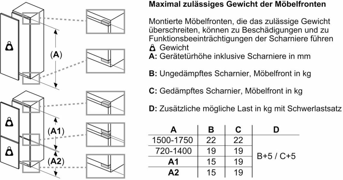 Neff KI2823DD0 N 70 Einbaukühlschrank, Nischenhöhe 177,5 cm, 280 L, mit Gefrierfach, Festtürtechnik, Super Cooling, Vario Zone, weiß