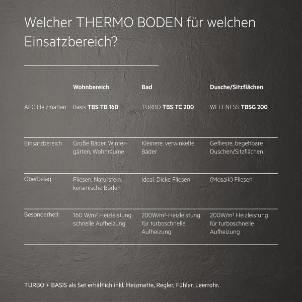 AEG TBSG 200/1.1 Comfort Wellness Heizmatte, 1,1 m², 220 W (205825)