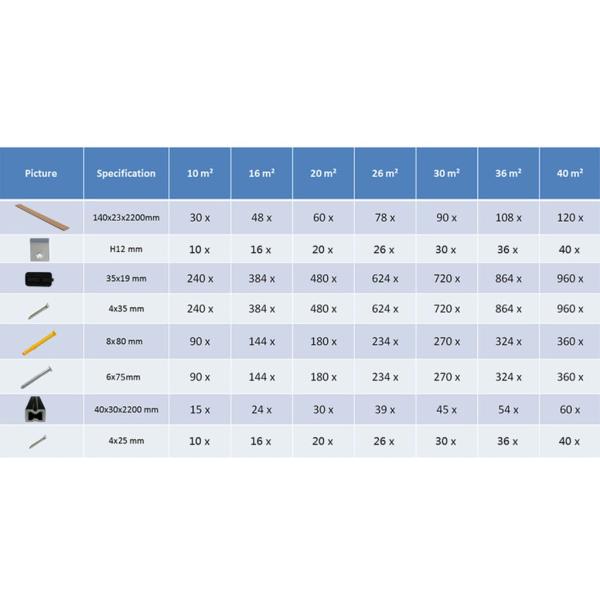 WPC Terrassendielen mit Zubehör Braun und Grau 20 m² 2,2 m