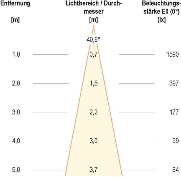 EVN LED Gartenspot, IP65, 15W, 3000K, 934lm, 200-240V, 1,8m Zuleitung mit Anschlussbox, anthrazit (PLC65151502)