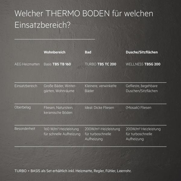 AEG Turbo Thermo Boden TBS TC 200/4, elektrische Fußbodenheizung, 4 m², 200 W/m² (205814)