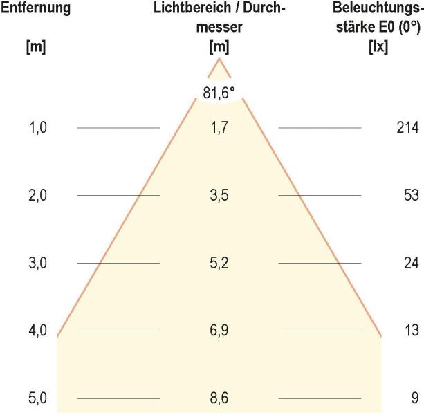 EVN CUBE LED Wandleuchte, 2-flmg. (up + down), IP54, 220-240V, 2x6W, 3000K, 2x400lm, anthrazit (L54121502RE)
