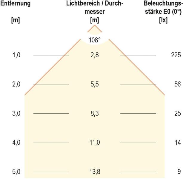EVN LPR-Serie LED Einbaupanel, rund, IP20, 9W, 630lm, weiß (LPRW123540)
